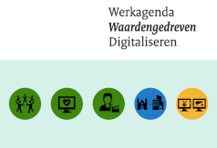 Werkagenda